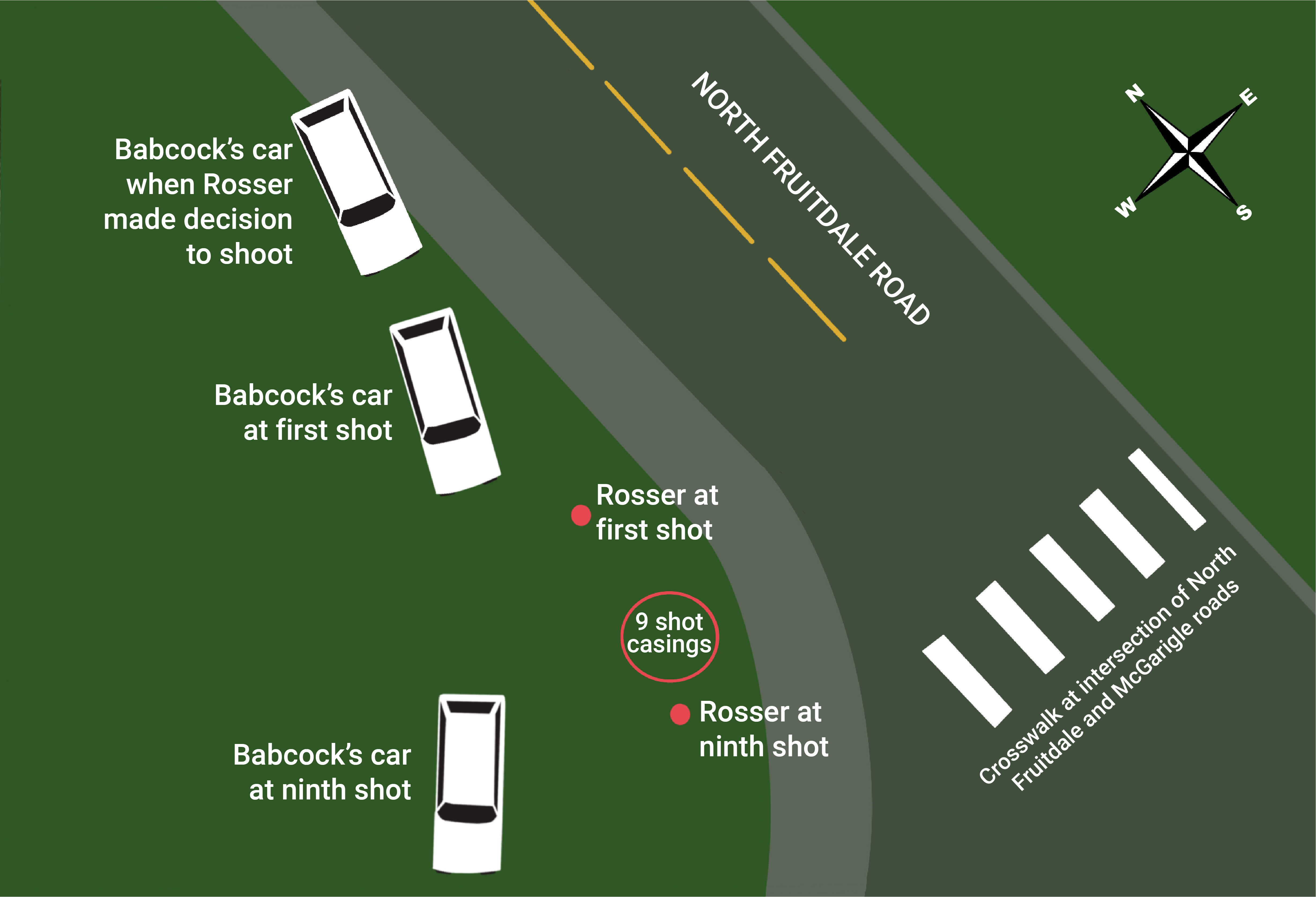 A graphic of a recreation of the crime scene that was analysed from body camera footage.